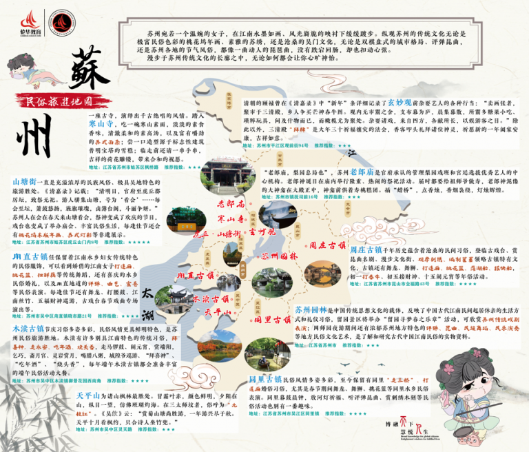 成果汇报之民俗旅游地图-金睿熙、王心茹、赵袁缘、董栩睿